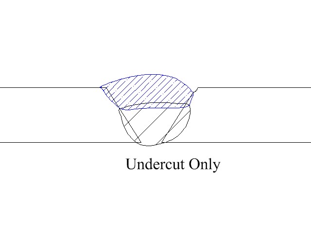 Undercut or Underfill